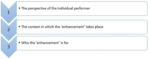 3 factors to consider about performance enhancement