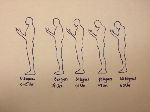 Illustration showing force relative to degree of head tilt