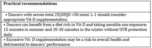 Vit D recommendations